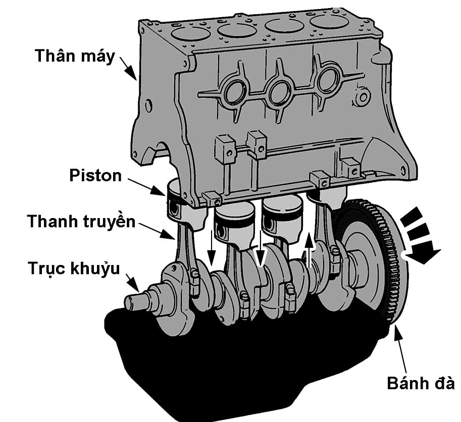 Cấu tạo xe máy bao gồm những bộ phận nào  Máy nén khí không dầu